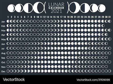 Moon Phase Calendar 2021